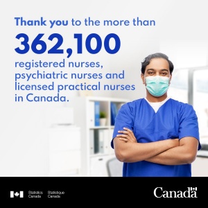 Canadian Visa Professionals - Nurses